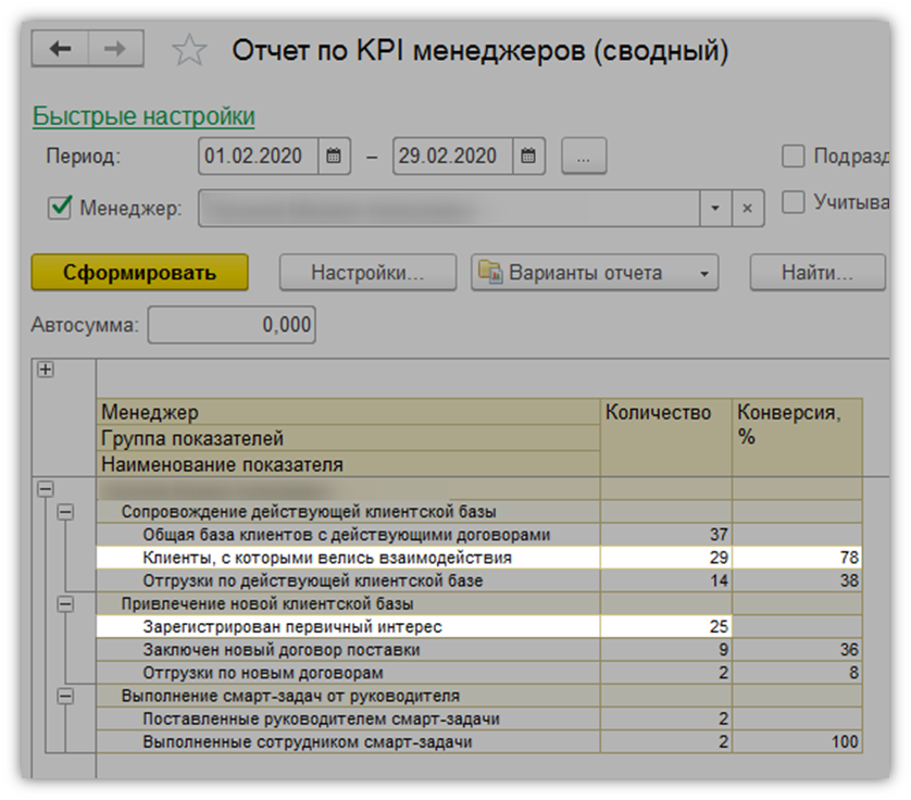 Пример автоматической оценки выполнения KPI менеджерами - на основе факта звонков и писем
