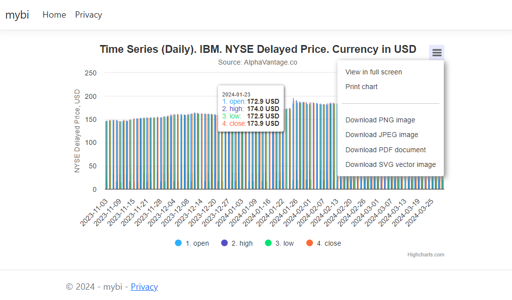 Получившийся проект mybi - реальные исторические BI данные стоимости акций за последние дни для IBM (на момент открытия open, максимальная цена high, минимальная цена low и цена закрытия close)