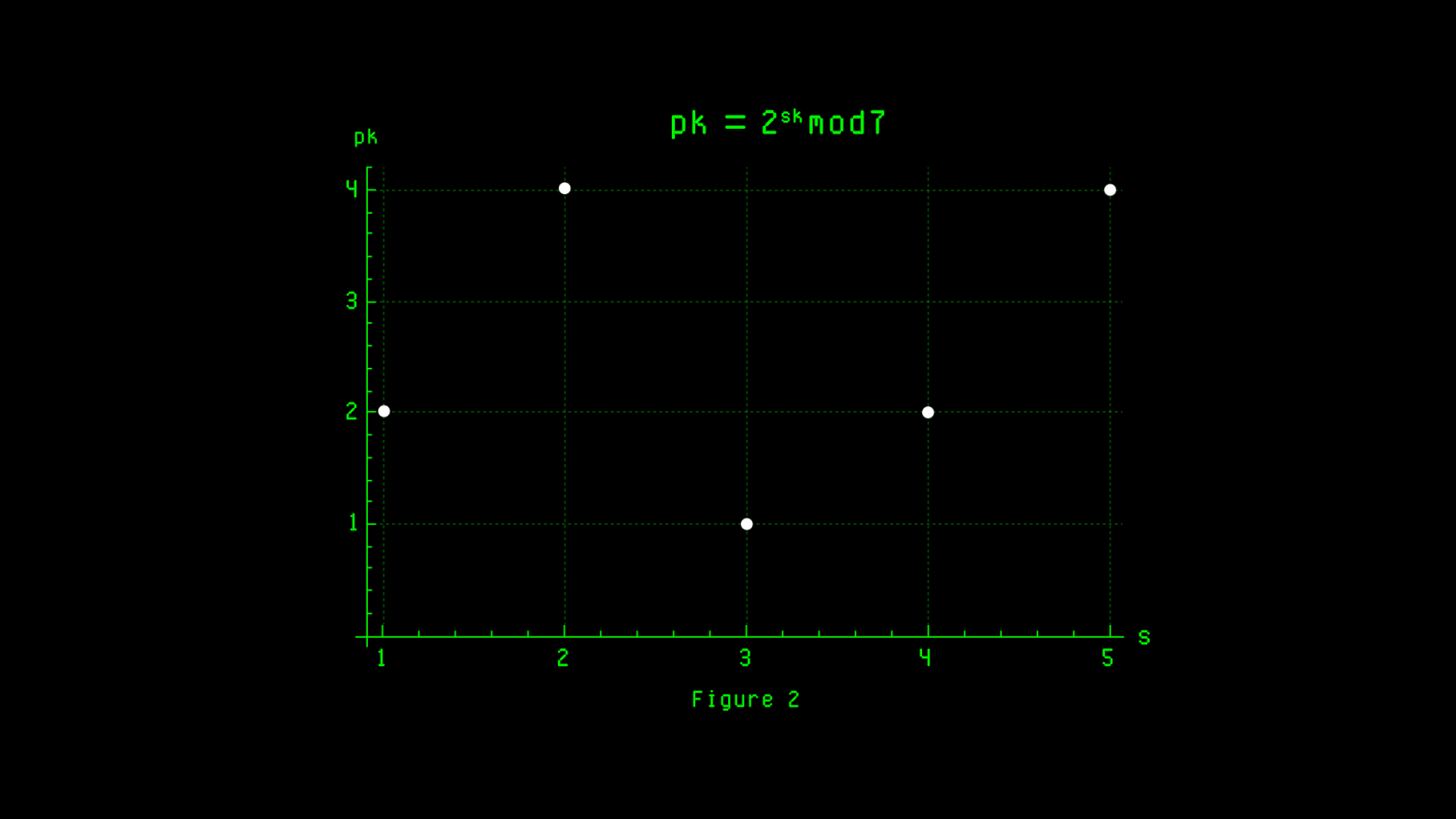 рис.2 рис.2