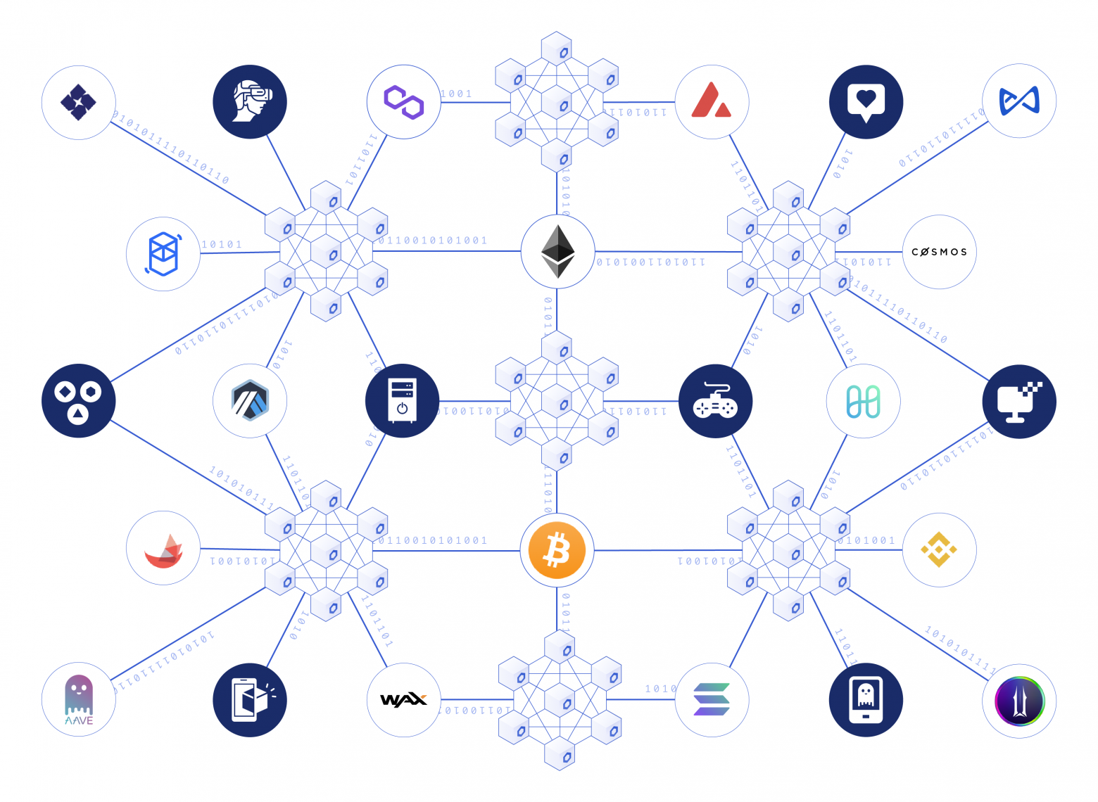 Chainlink соединяет блокчейн и централизованные платформы метавселенной безопасным и надежным способом