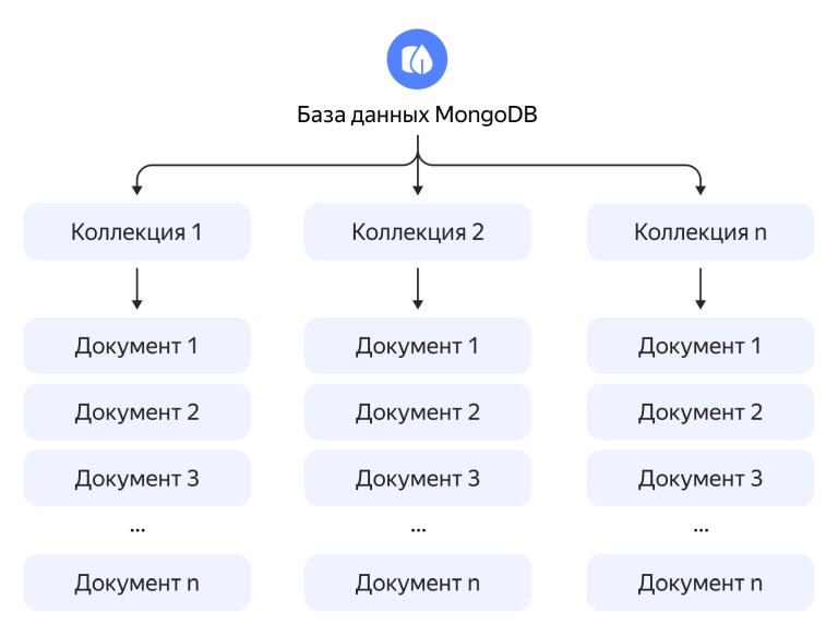 Изображение: yandex.cloud Image1