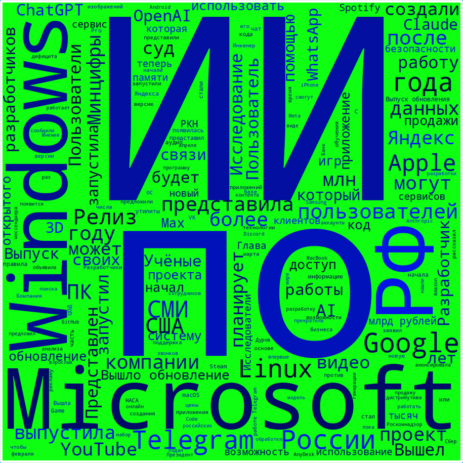 Облако слов из заголовков публикаций информационной службы SE7ENа в феврале 2026 года