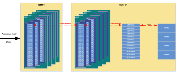 Рис.10 Схема кросс-коннекта портов Ethernet Рис.10 Схема кросс-коннекта портов Ethernet