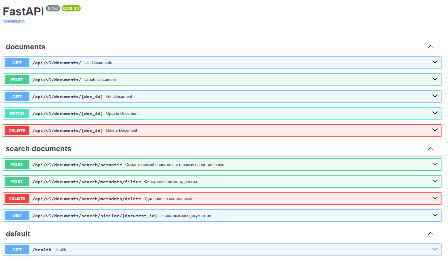 Внешний вид документации FastAPI
