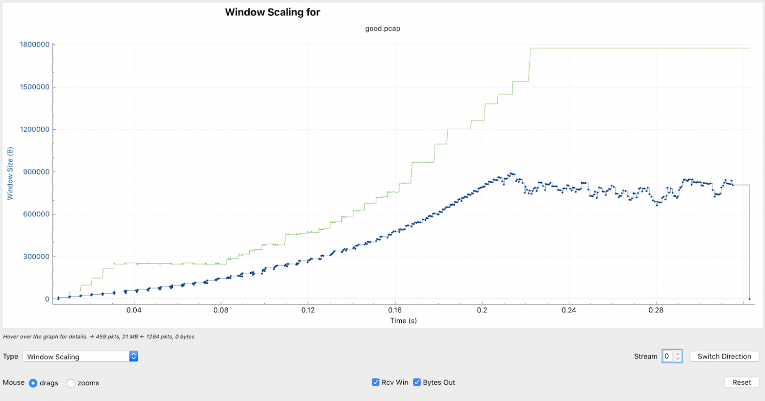 wireshark. График window_size с включенным tcp_window_scaling