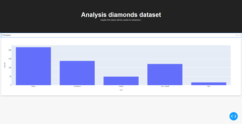 Большое руководство по визуализации. Визуализация данных с помощью веб-фреймворка Dash.
