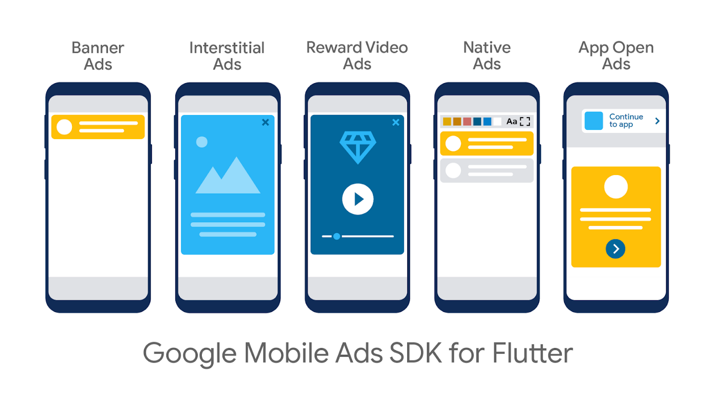 Баннерная реклама | Полноэкранная реклама | Видеореклама с вознаграждением | Нативная реклама | Реклама при запуске приложения

Google Mobile Ads SDK для Flutter