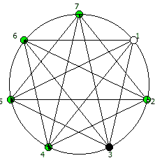 Визуализация образованная от P = 5 в 8 системе счисления