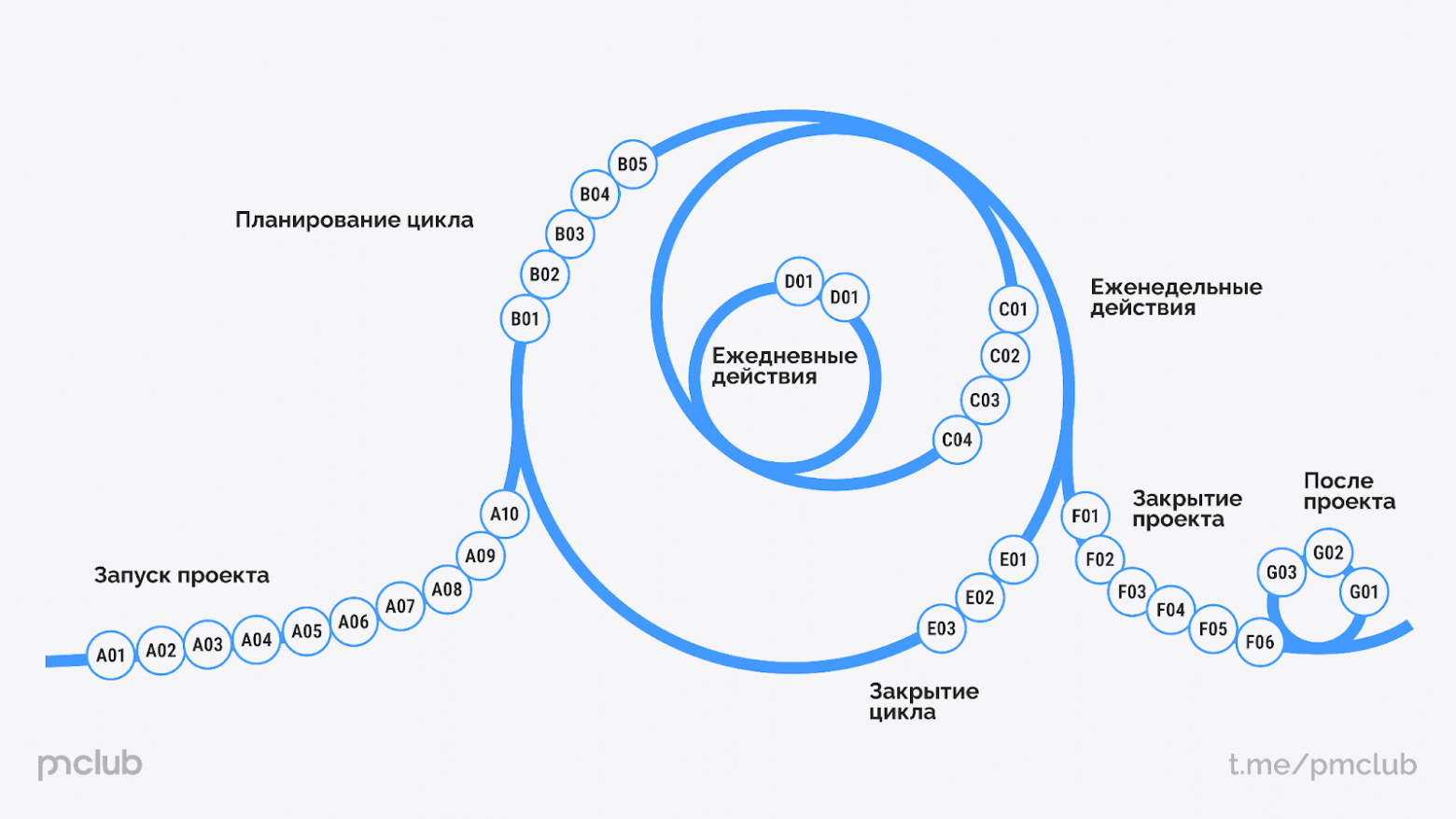 Схема P3․express — выглядит сложно, но на деле всё легко и логично