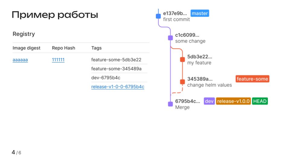 Навесили ветку на комит, ситуация та же – пересборка не нужна
