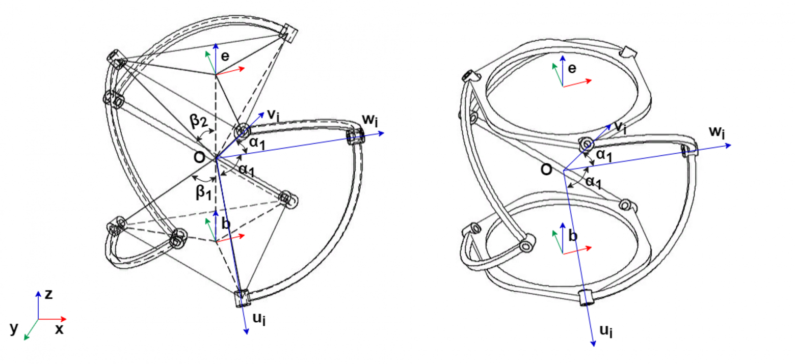 Схема систем координат параллельного сферического манипулятора