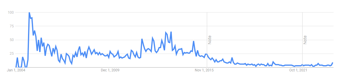 trends.google.com/trends/explore?date=all&q="Half-Life 3"