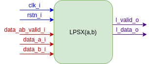 Рисунок 5. Интерфейс LPSX-функции
