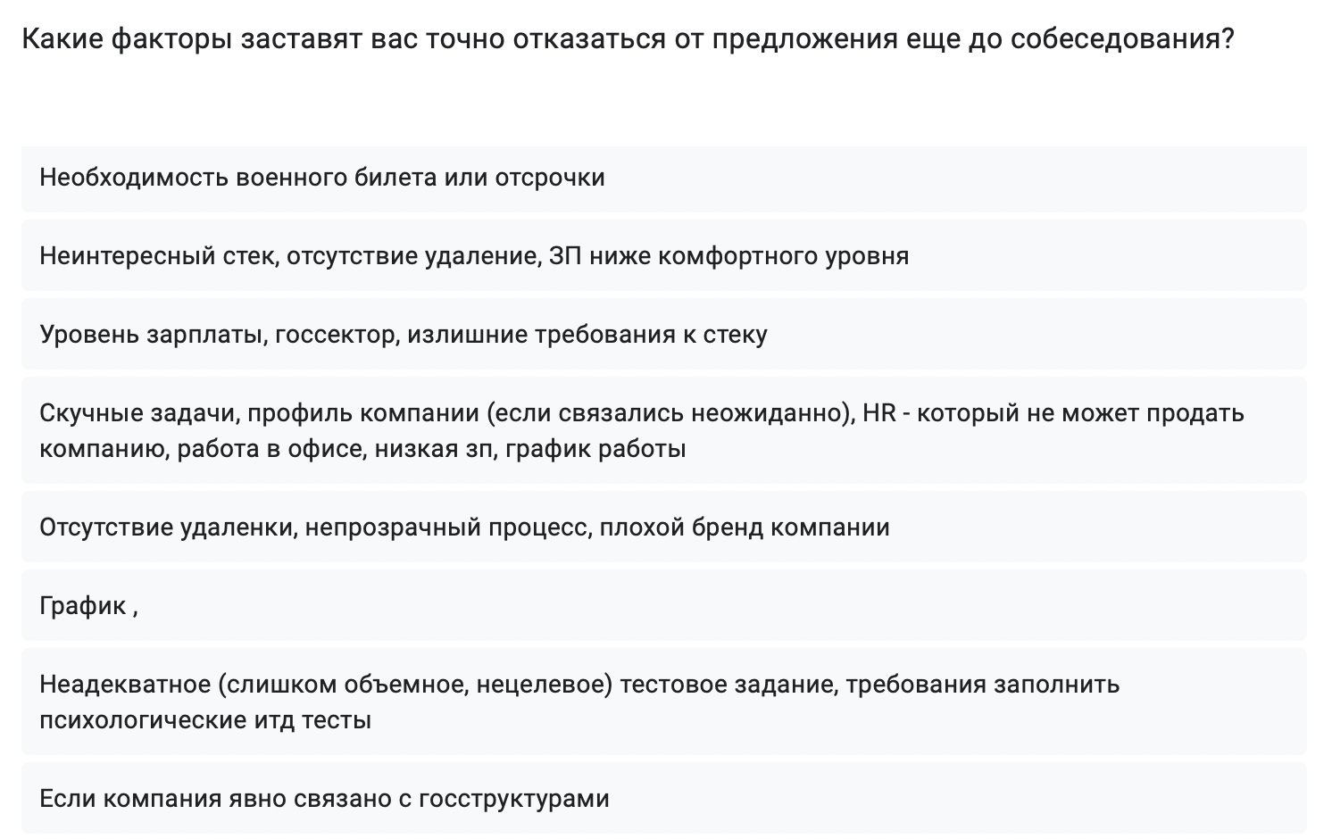Результат опроса ИТ-специалистов от Код Подбора в гугл-формах Результат опроса ИТ-специалистов от Код Подбора в гугл-формах