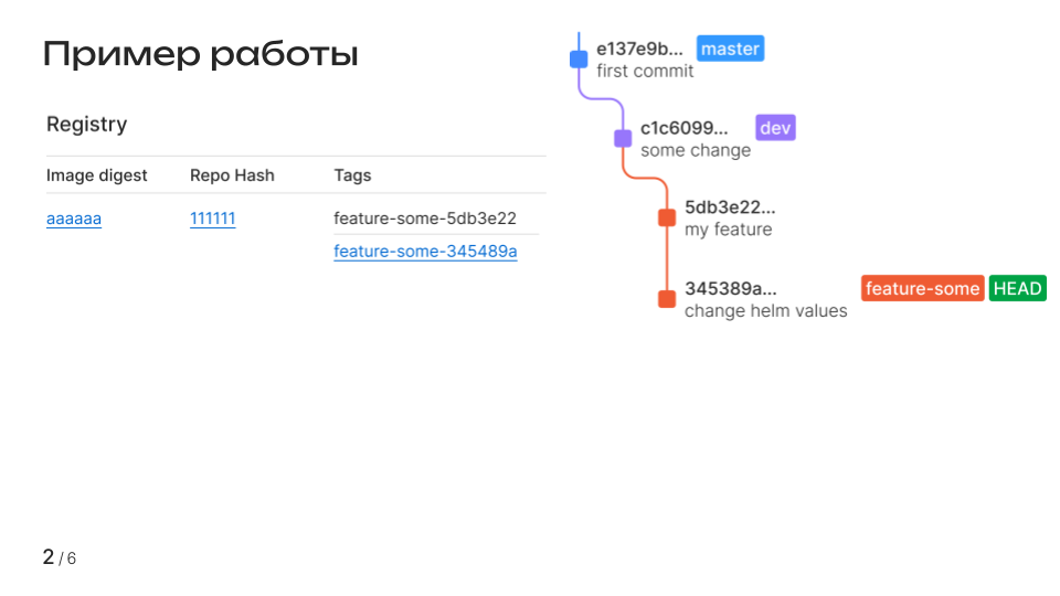 Поменяли helm values – пересборка не нужна