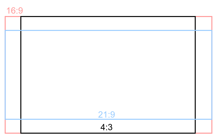 Широкий и академический кадр на формате 16:9.