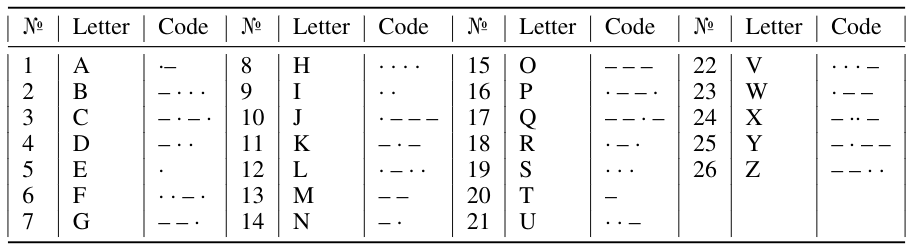 Table 1: Morse code: Latin letters as sign sequences (texts)