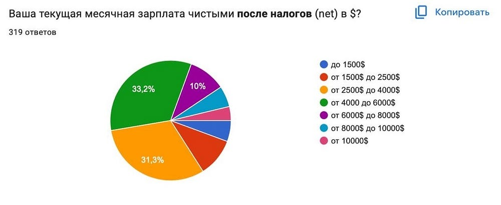 И теперь чекни курс рубля