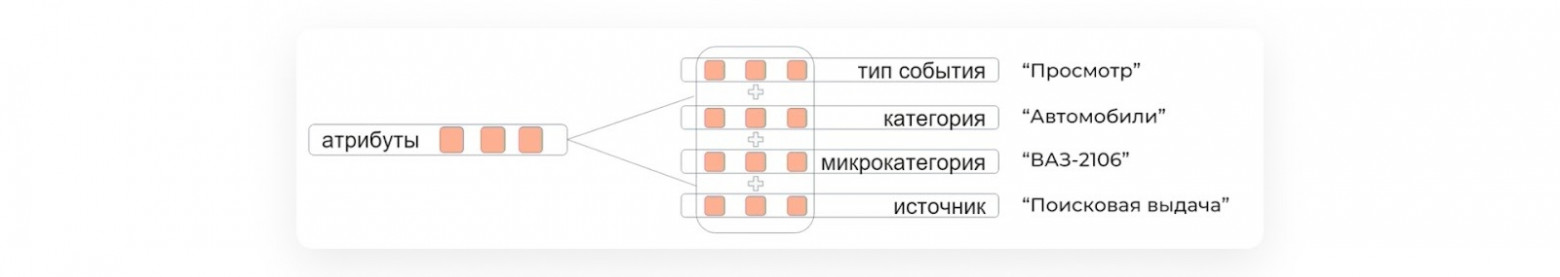 Кодируемые атрибуты и их примеры Кодируемые атрибуты и их примеры