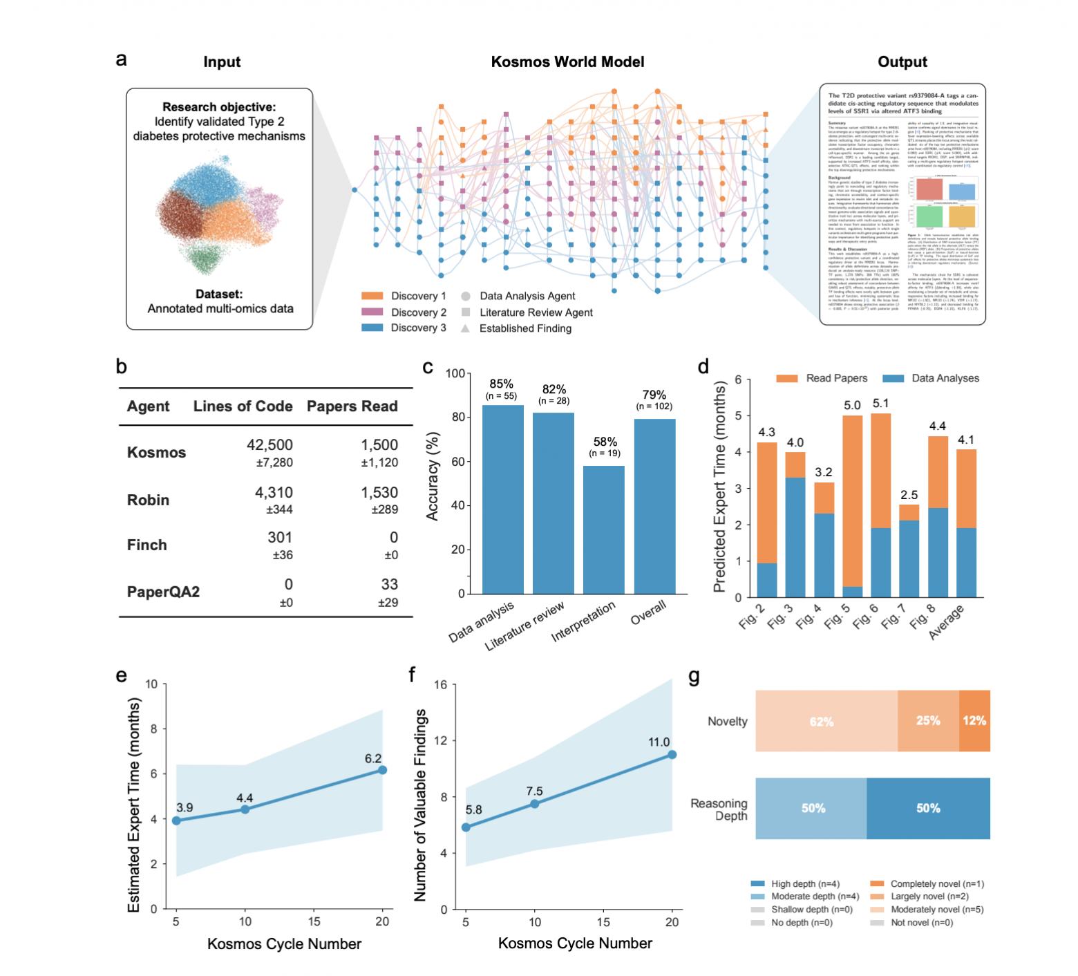 Kosmos World Model Kosmos World Model