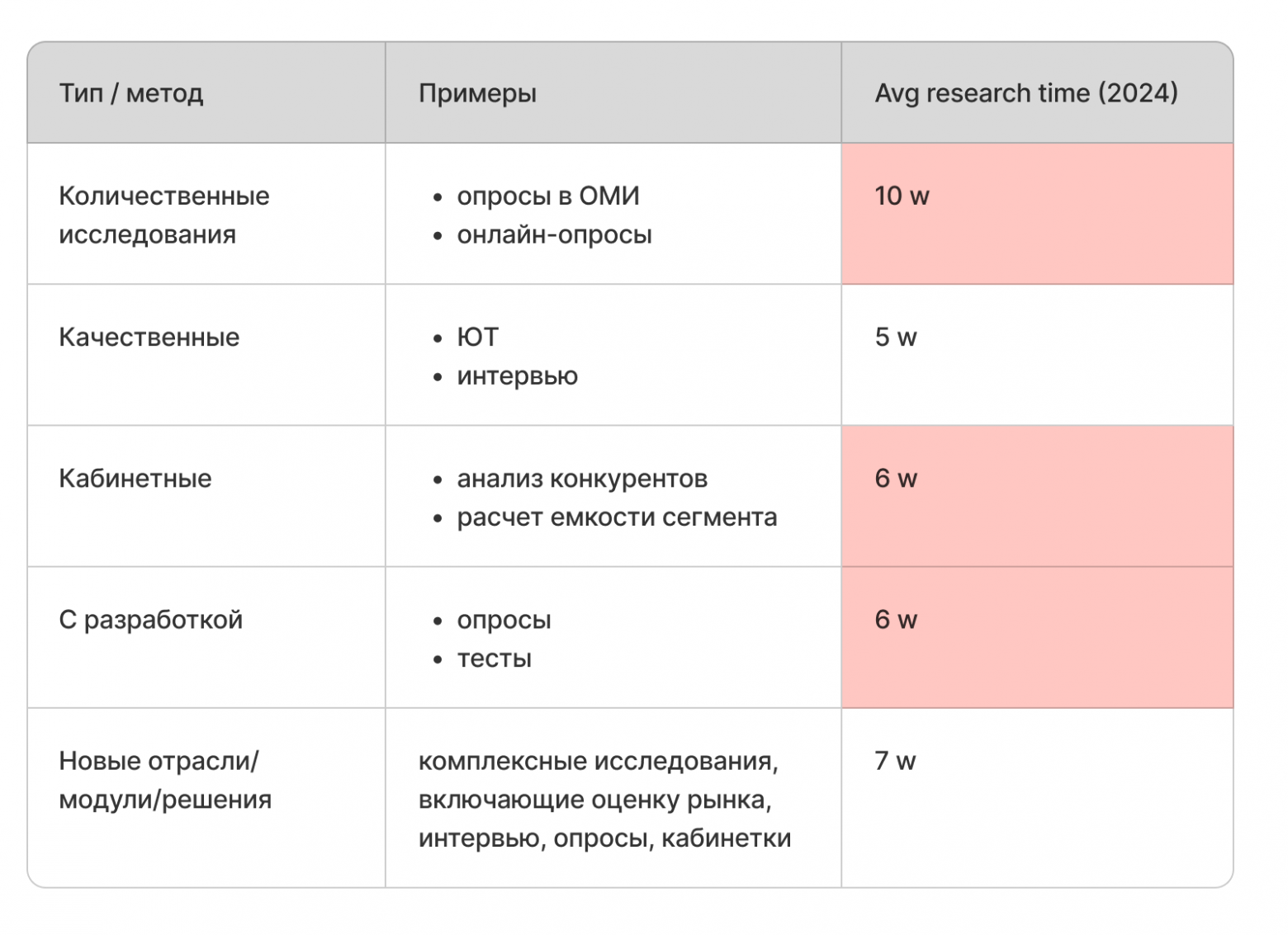 Как быстрее и удобнее проверять ��ипотезы в продукте
