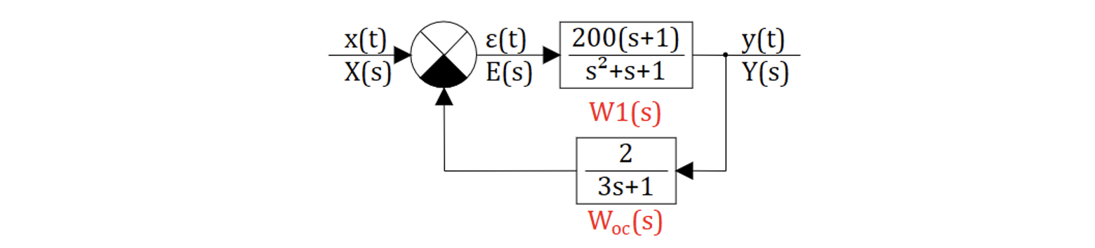 Рисунок 7.2.3 Структура САР для анализа