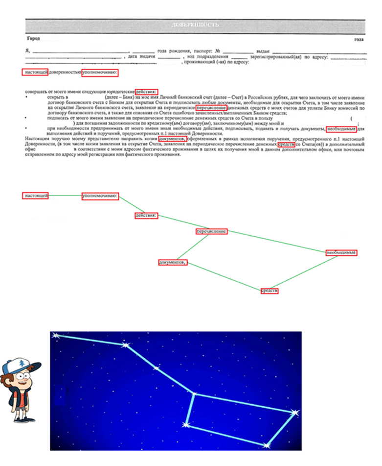 Рис. 4 — Созвездие Big Dipper во фрагменте делового документа Рис. 4 — Созвездие Big Dipper во фрагменте делового документа