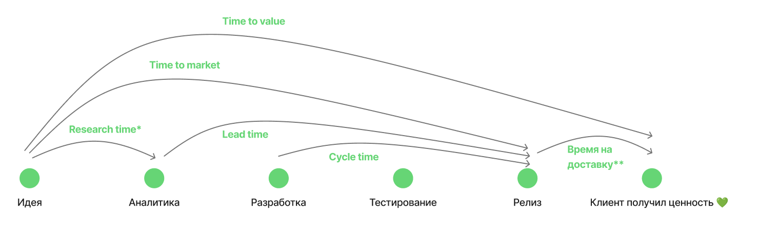 Как быстрее и удобнее проверять гипотезы в продукте
