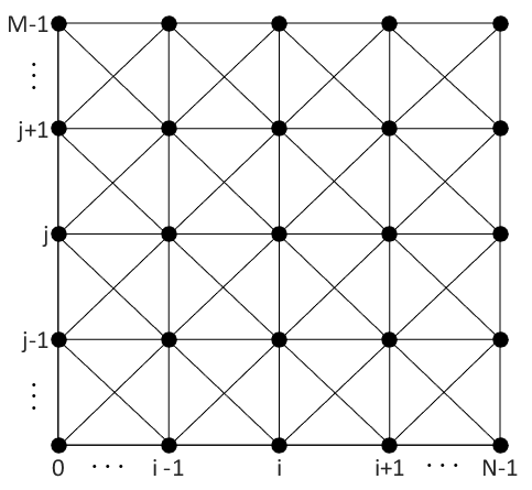 Рисунок 3. Граф, построенный по исследуемой поверхности. В него добавлены 