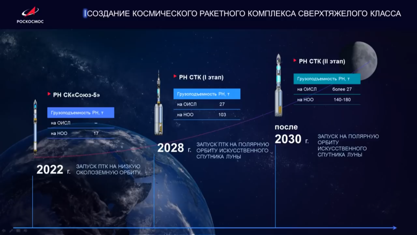 Слайд презентации Рогозина по лунной программе, 2019 год