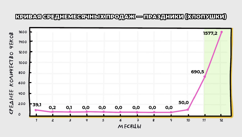 Пример 1, старт сезона Пример 1, старт сезона