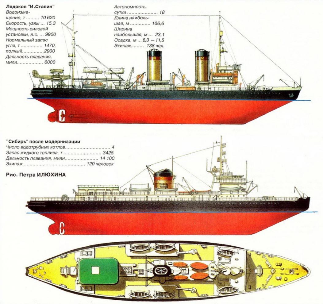 Ледокол "И.Сталин" до и после модернизации 1958 года, уже под именем "Сибирь".