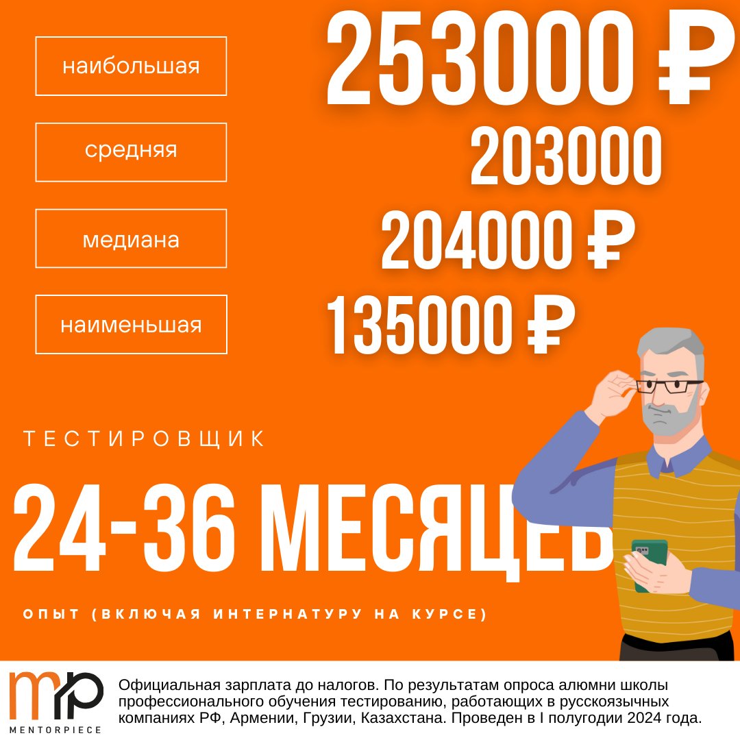Официальная зарплата до налогов. По результатам опроса QA-специалистов, работающих в русскоязычных компаниях РФ, Армении, Грузии, Казахстана. Проведен в I полугодии 2024 года.