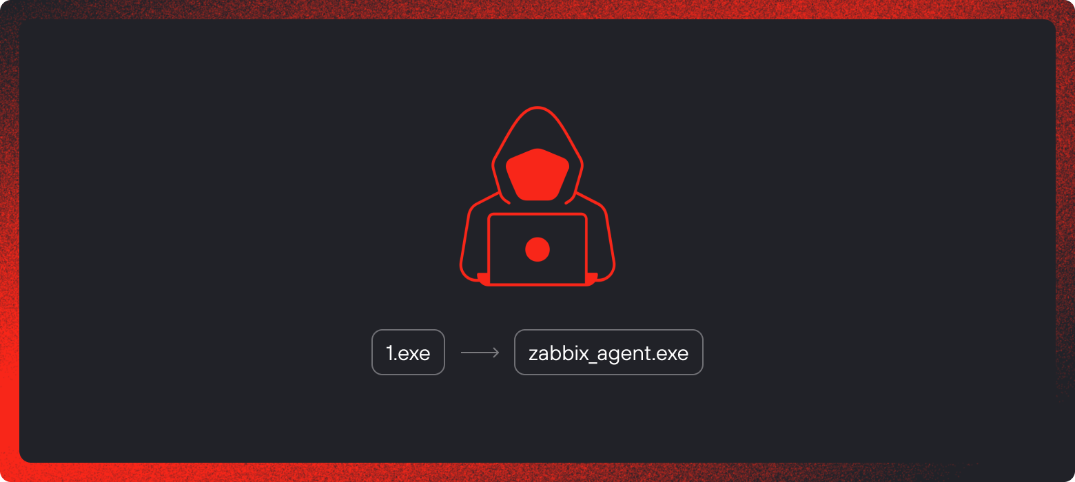 Подмена файлов Zabbix-агента