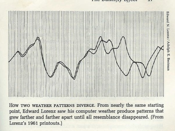 Изображение двух графиков, полученных Лоренцом в 1961г.