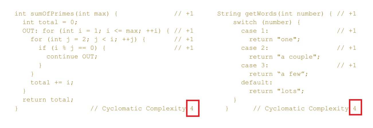 Пример подсчёта цикломатической сложности кода
