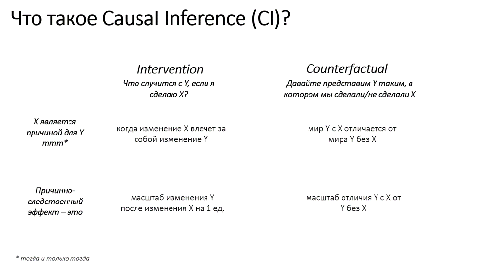 Определение причины и причинно-следственного эффекта в Causal Inference