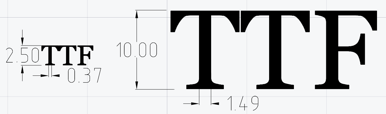 Рис. 4. Зависимость толщины TTF-шрифта от высоты текста 