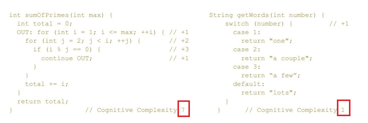 Пример подсчёта когнитивной сложности кода