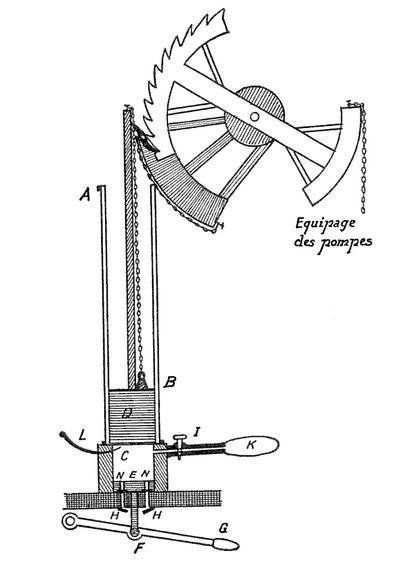 Схема из патента де Риваза