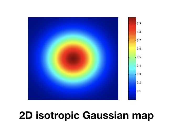 Gaussian heatmap