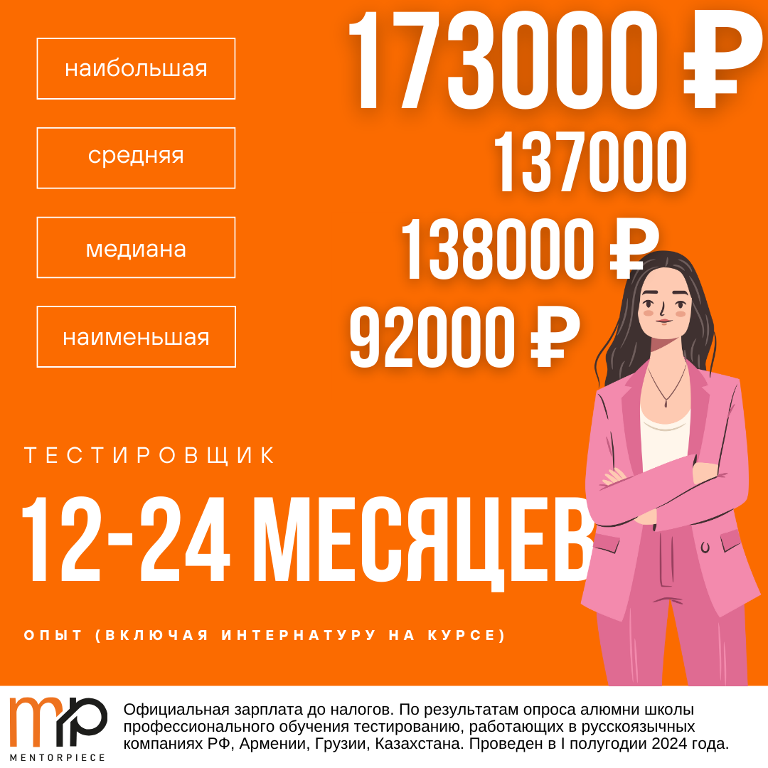 Официальная зарплата до налогов. По результатам опроса QA-специалистов, работающих в русскоязычных компаниях РФ, Армении, Грузии, Казахстана. Проведен в I полугодии 2024 года.