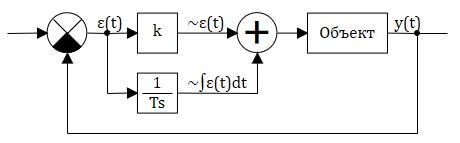 Рисунок 3.9.7 Пример САР с изодромным звеном (ПИ-регулятор)