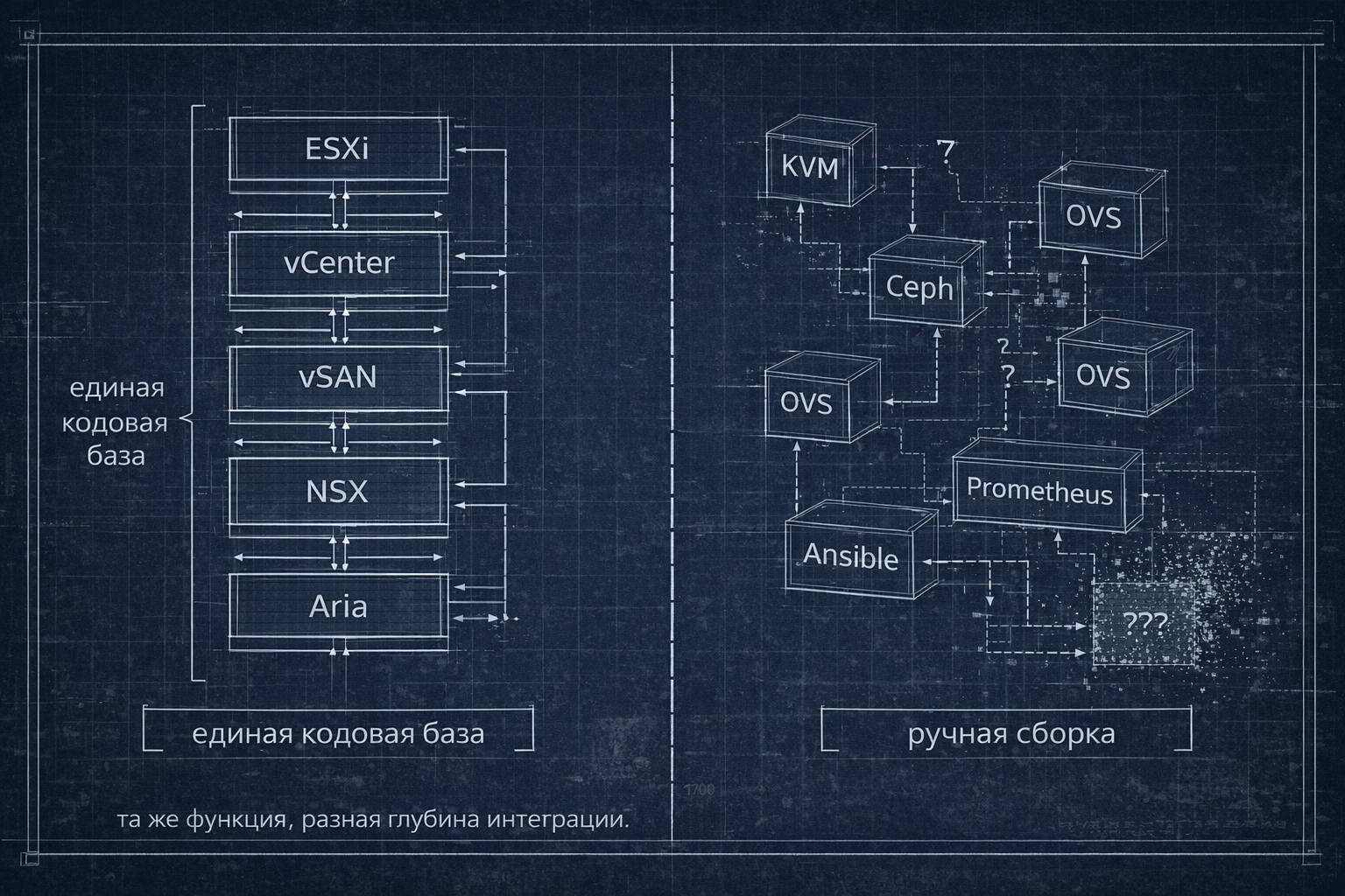 стек VMware vs. открытый стек стек VMware vs. открытый стек