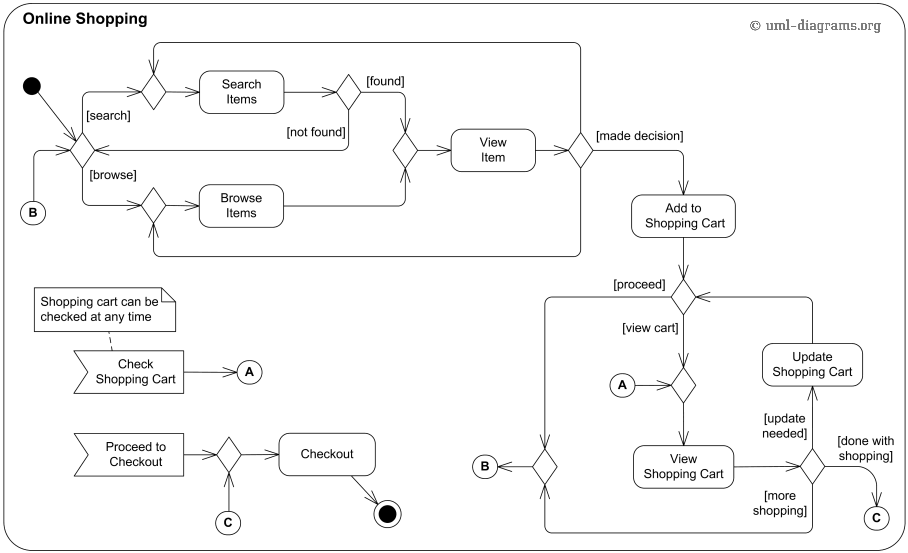 Пример uml-диаграммы