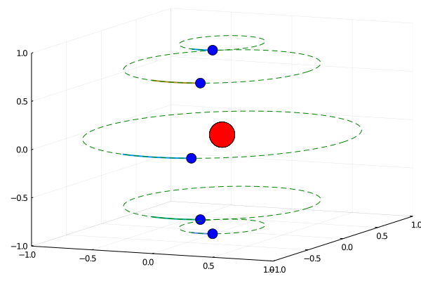 Орбиты электрона в зависимости от начального полярного угла