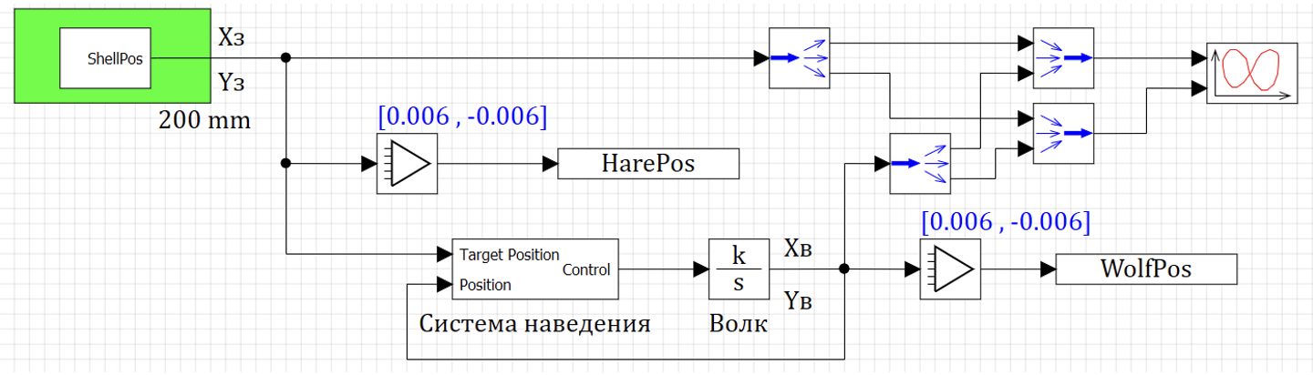 Рисунок 32. Снаряд вместо зайца