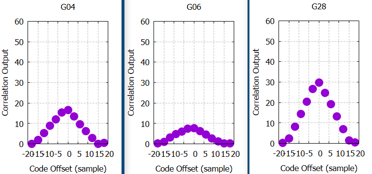 GNSS-SDRLIB tracking