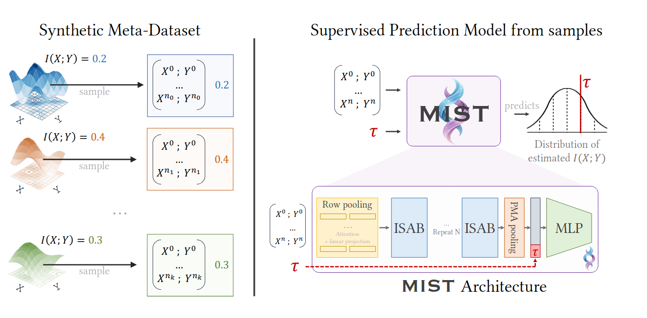 From pre-print: scheme of the MIST architecture.