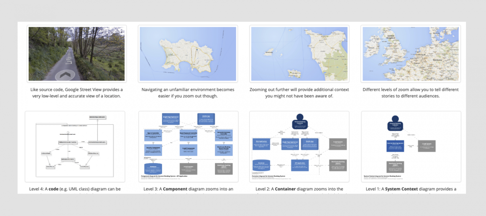 Сходство принципа работы C4 model и Google Карт